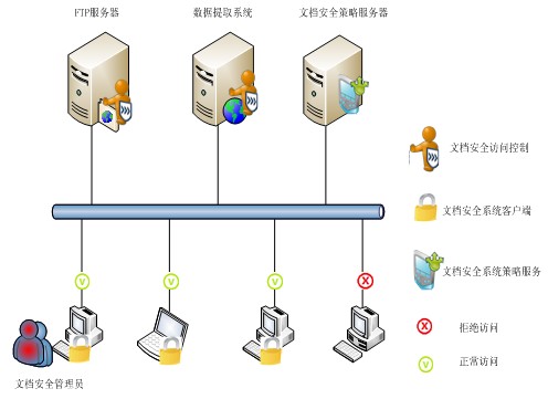 移動用戶案例