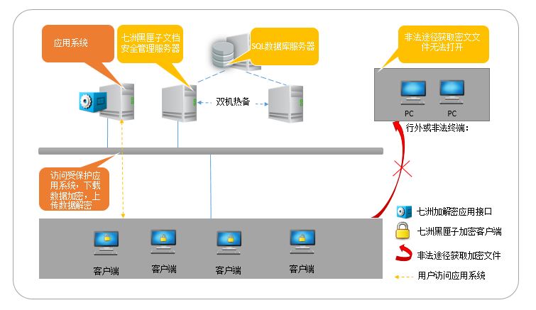 金融用戶案例