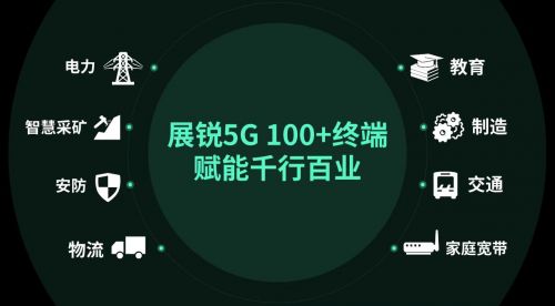 開(kāi)拓5G創(chuàng)新應(yīng)用 展銳與合作伙伴攜手前行